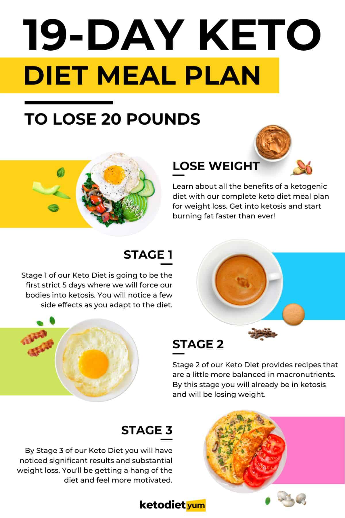 keto diet meal plan for beginners weight loss