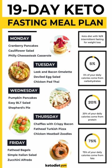 keto intermittent fasting meal plan