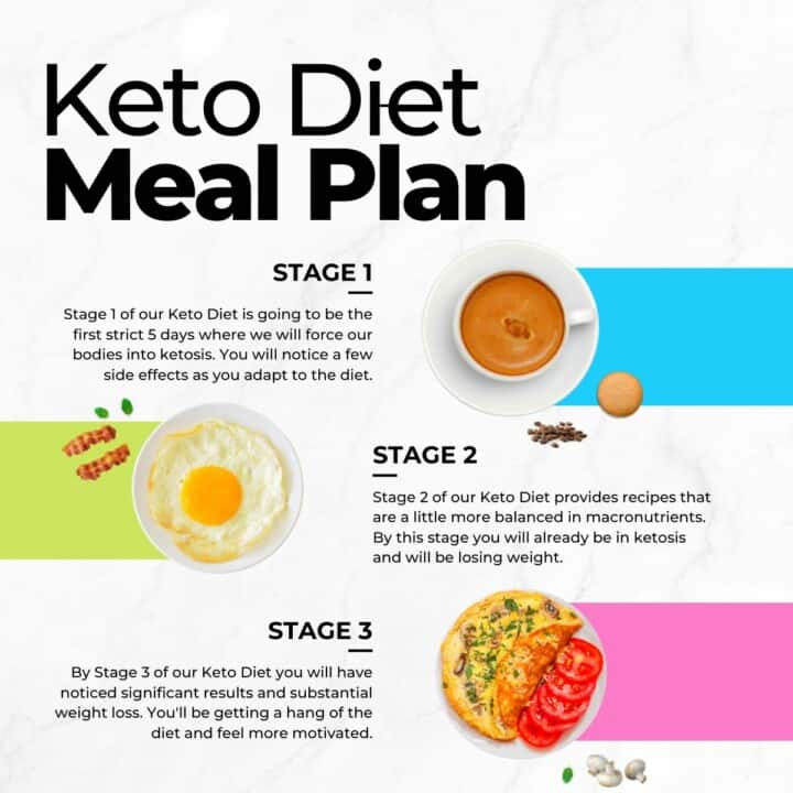 19-Day Keto Diet Meal Plan For Weight Loss