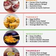 19-Day Keto Diet Plan Infographic