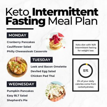 19-Day Keto Intermittent Fasting Meal Plan for Beginners