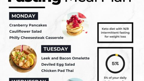 Keto Intermittent Fasting Meal Plan