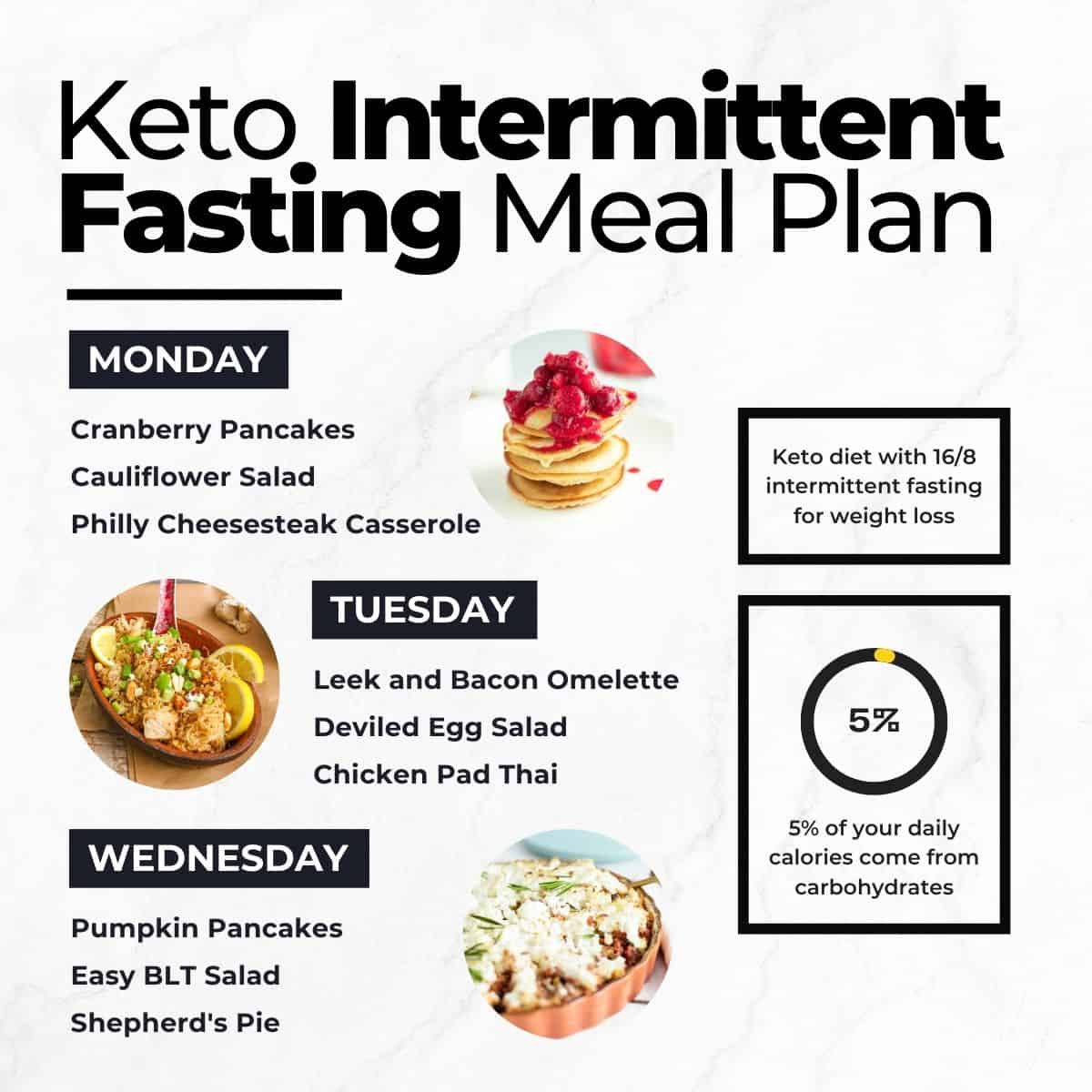Keto Low Carb Keto Diet Meal Plans Recipes Keto Diet Yum keto-low-carb-keto-diet-meal-plans-recipes-keto-diet-yum