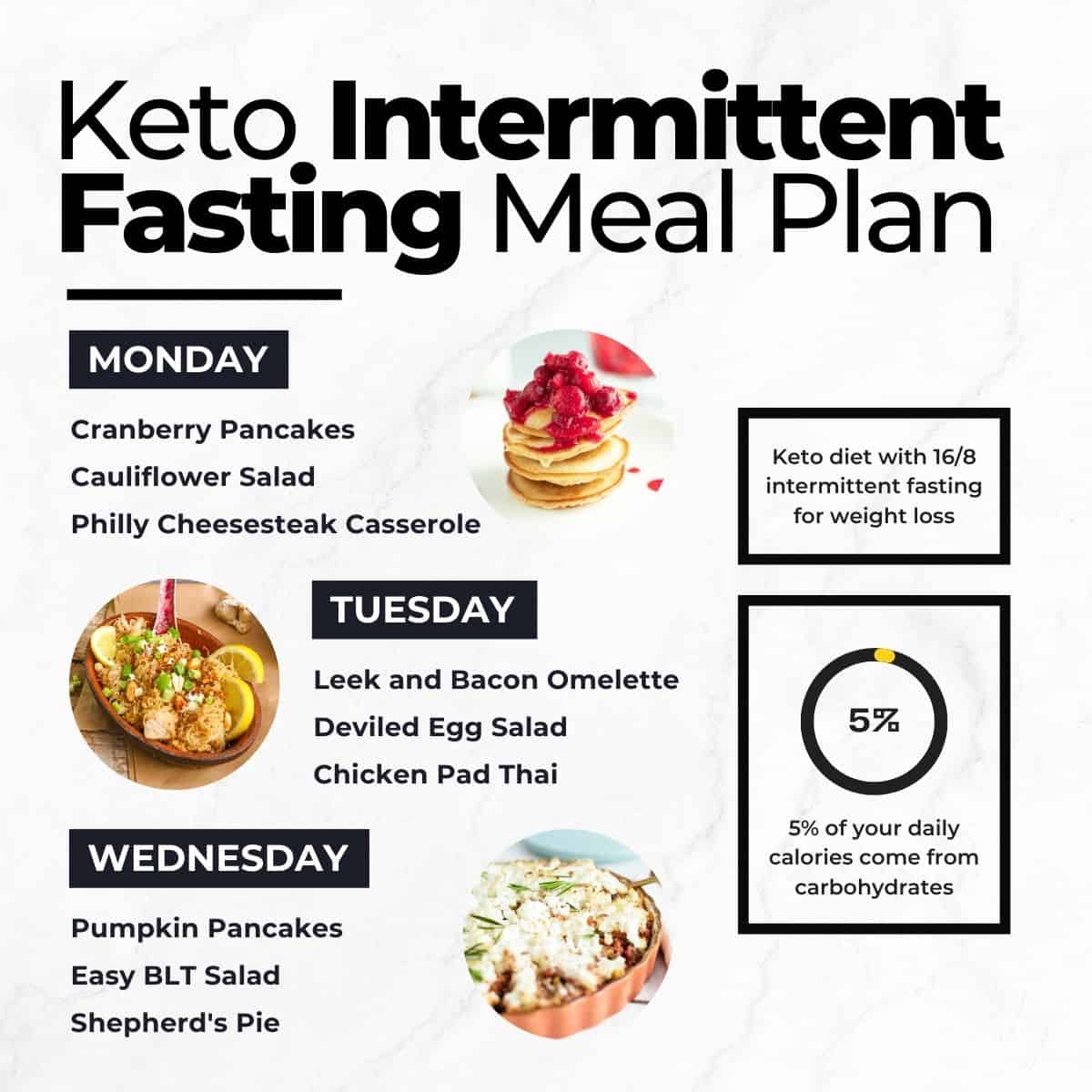 Reduced-cost keto meal plans