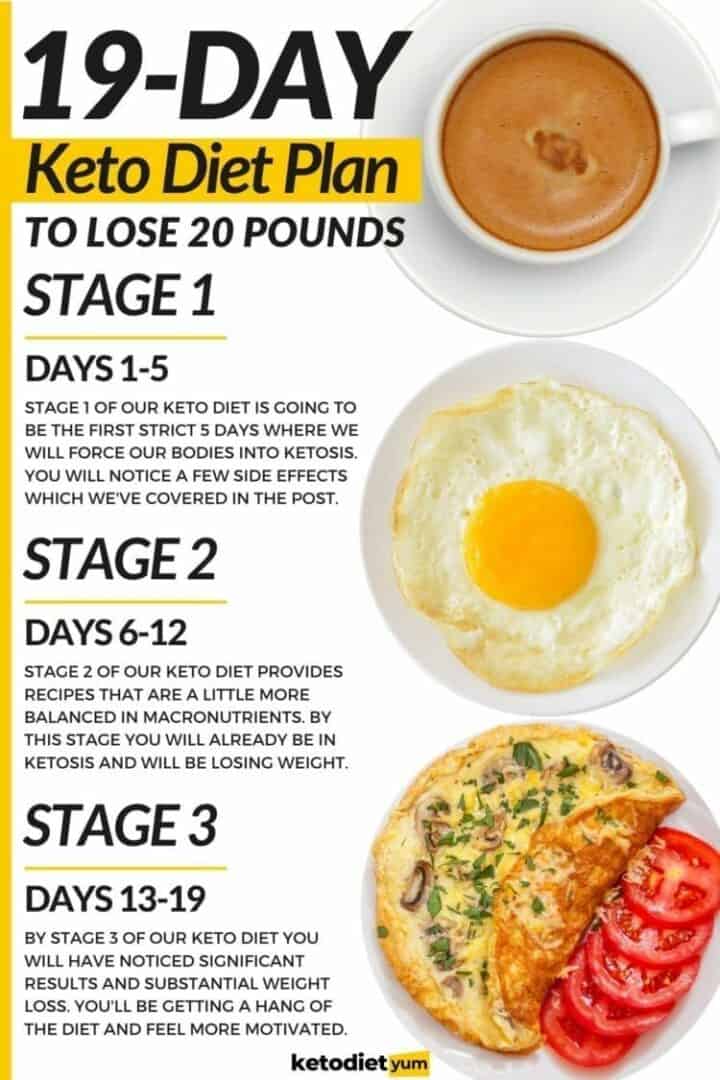 keto diet plan
