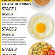 19-Day Keto Diet Plan For Beginners With Recipes & Meal Plan