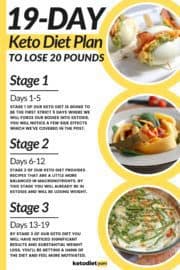 Keto Diet Cheap and Easy