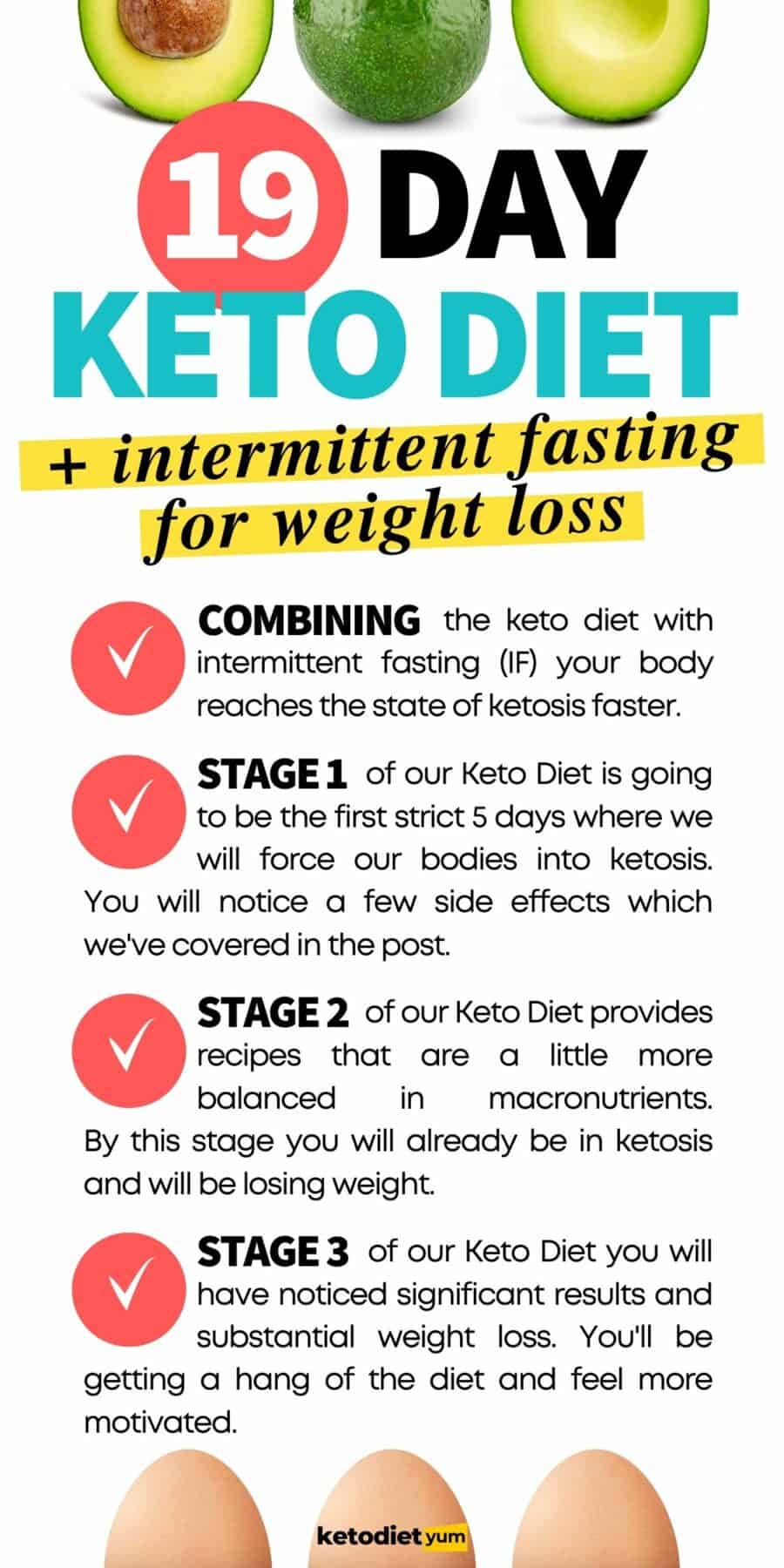 Keto Diet Meal Plan with Intermittent Fasting for Weight Loss