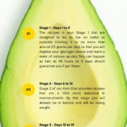 19-Day Keto Diet Plan for Beginners with Intermittent Fasting