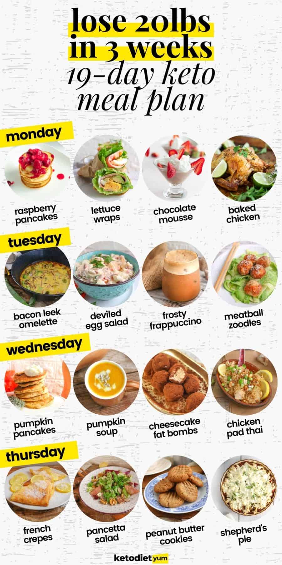 19-Day Keto Intermittent Fasting Meal Plan & Easy Recipes