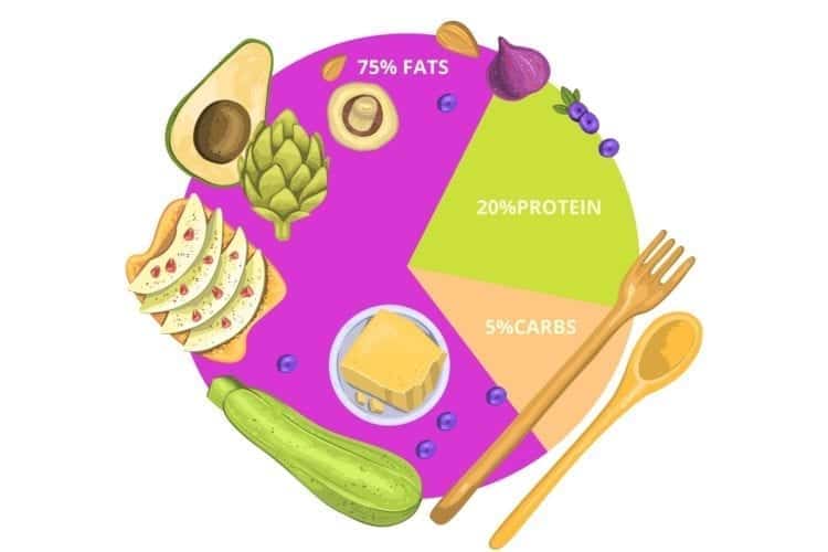 19-Day Keto Intermittent Fasting Meal Plan with Easy Recipes Keto and Intermittent Fasting (1)