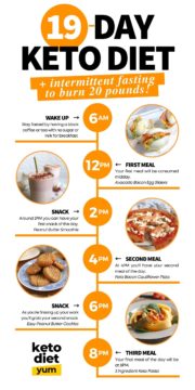 TOP Keto Intermittent Fasting Diet Plan