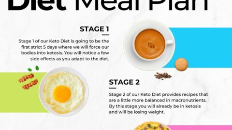 keto diet meal plan for beginners
