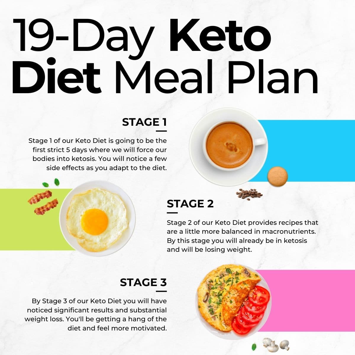 19-Day Keto Diet Plan For Beginners With Recipes & Meal Plan