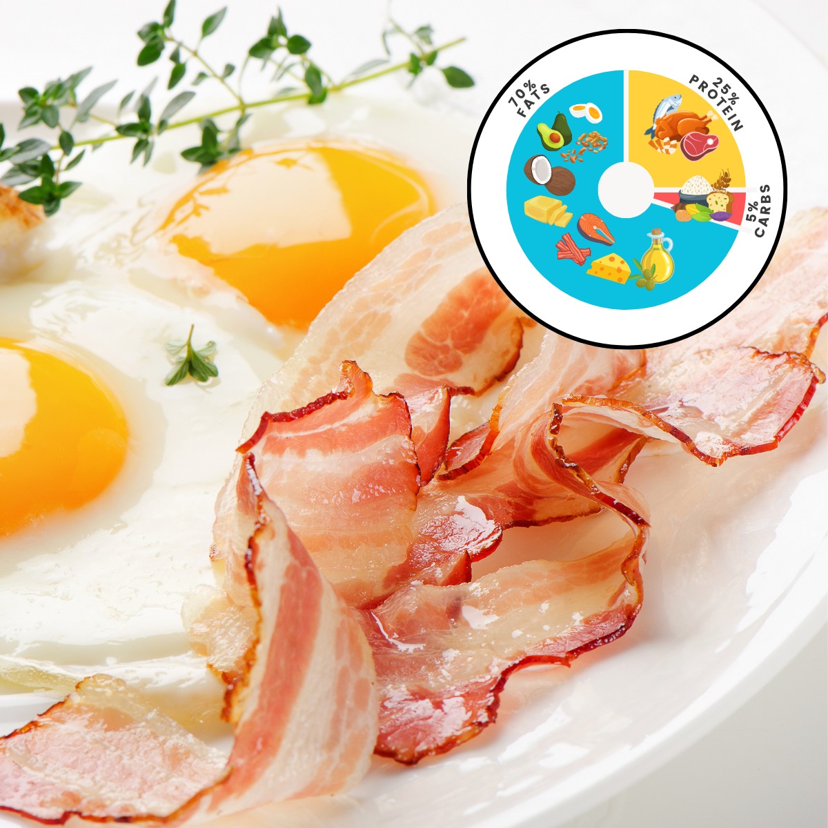 19-Day Keto Diet Plan for Beginners with Meal Prep keto recipes meal plan