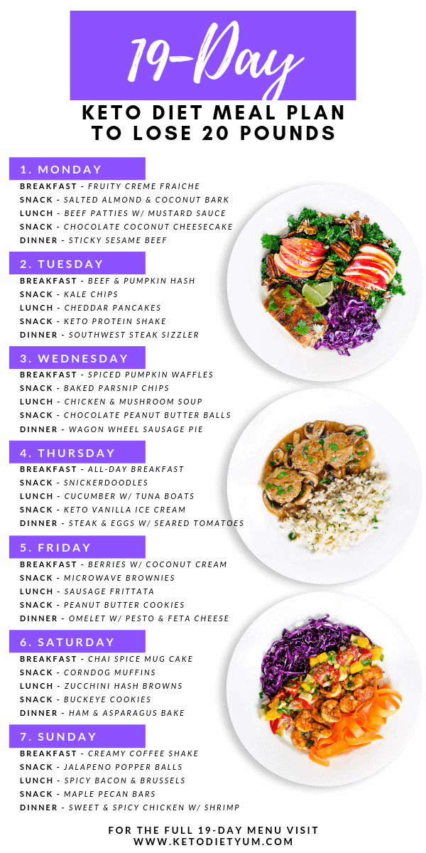 19-Day Keto Diet Intermittent Fasting Meal Plan and Menu