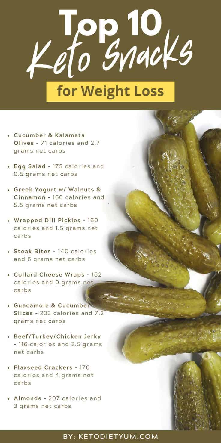 20 Quick & Easy Keto Snack Ideas keto snacks healthy snacks
