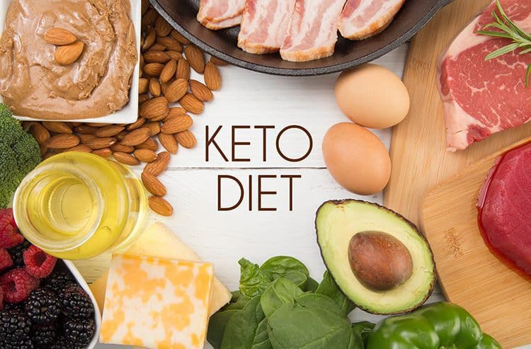 Keto Food List What To Eat and Avoid