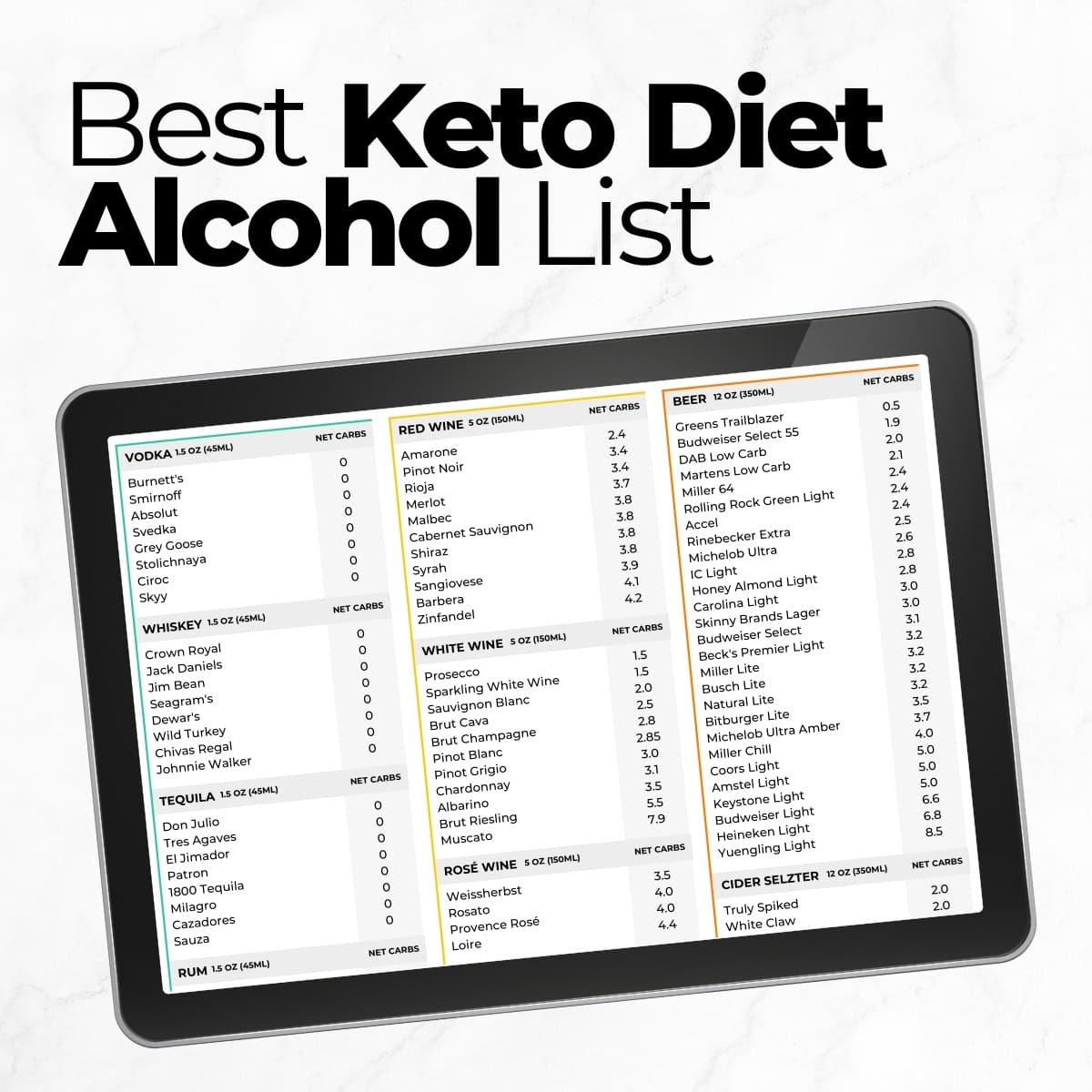 Keto Alcohol: The Best Guide to Alcohol on Keto Best Keto Diet Alcohol List