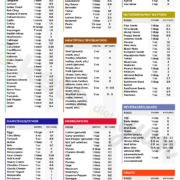 Best Keto Food List