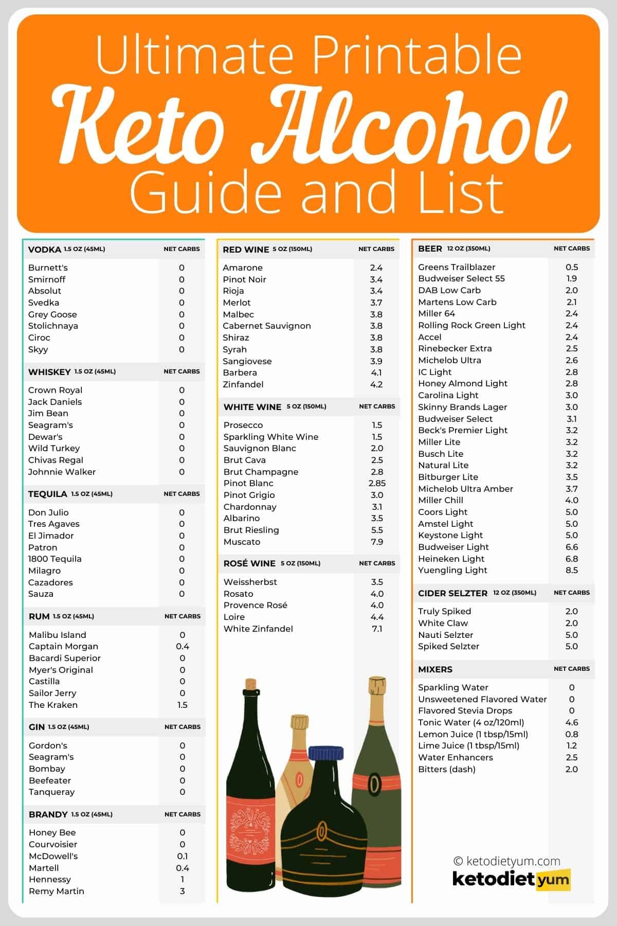Best Printable Keto Alcohol List