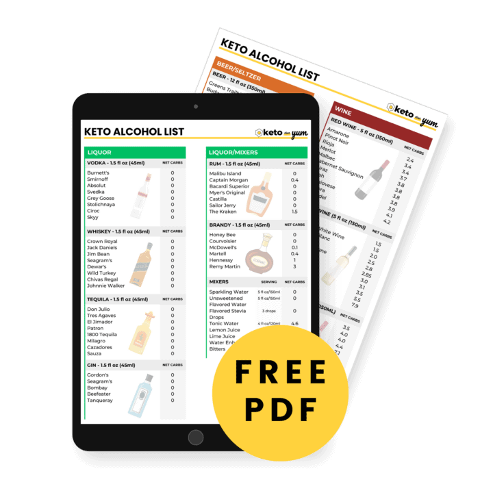 Printable Keto Alcohol List PDF
