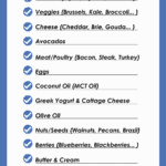 Keto Food List What To Eat and Avoid
