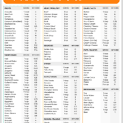 printable keto food list with 200+ foods and carb counts