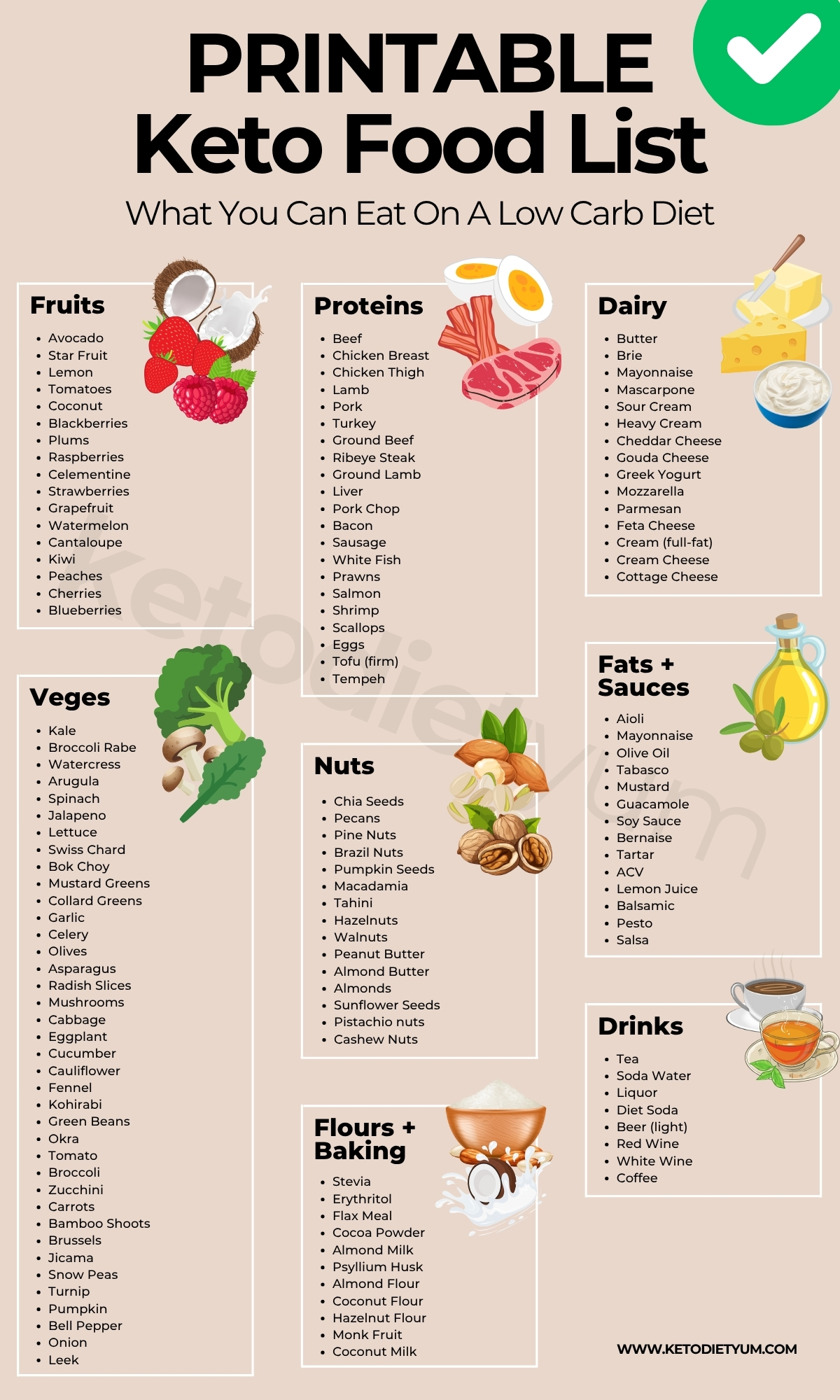 Keto Food List: What To Eat And Avoid On The Keto Diet Keto Food List for Beginners