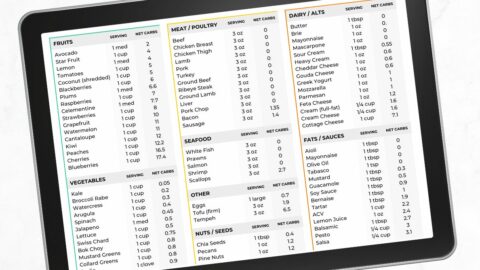 Keto Food List for Beginners