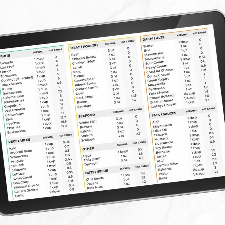 Best Keto Food List for Beginners Keto Food List for Beginners