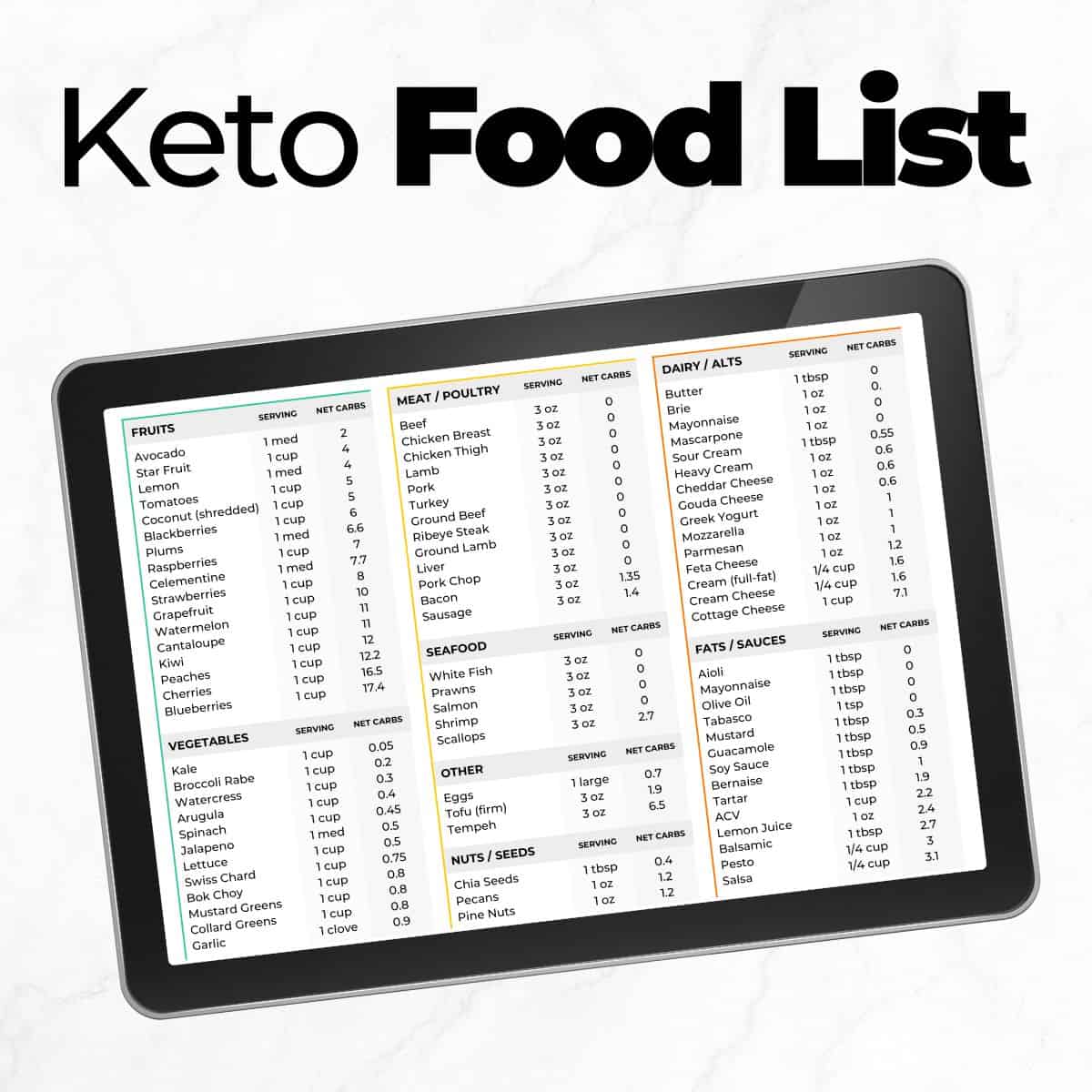 BEST Keto Food List For Beginners With Easy Keto Recipes