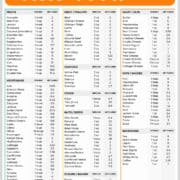 Low Carb Ultimate Printable Keto Diet Food List