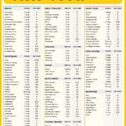 Top Printable Keto Diet Food List