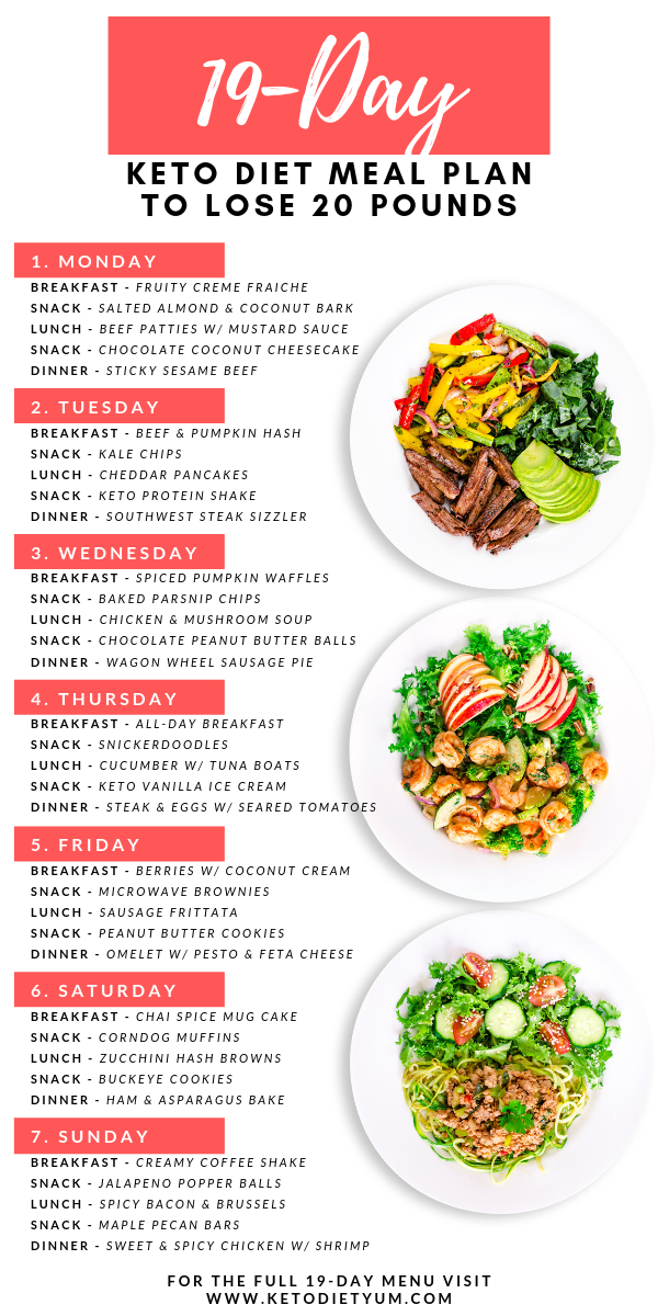 Free Printable Keto Diet Plan