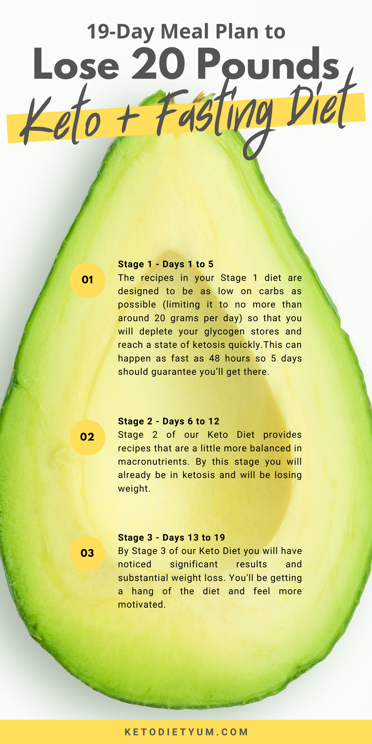 19 Day Keto Diet Menu With Intermittent Fasting To Lose Weight 19 Day Keto Diet Menu With Intermittent Fasting To Lose Weight