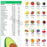 keto fruit keto fruits keto food keto foods