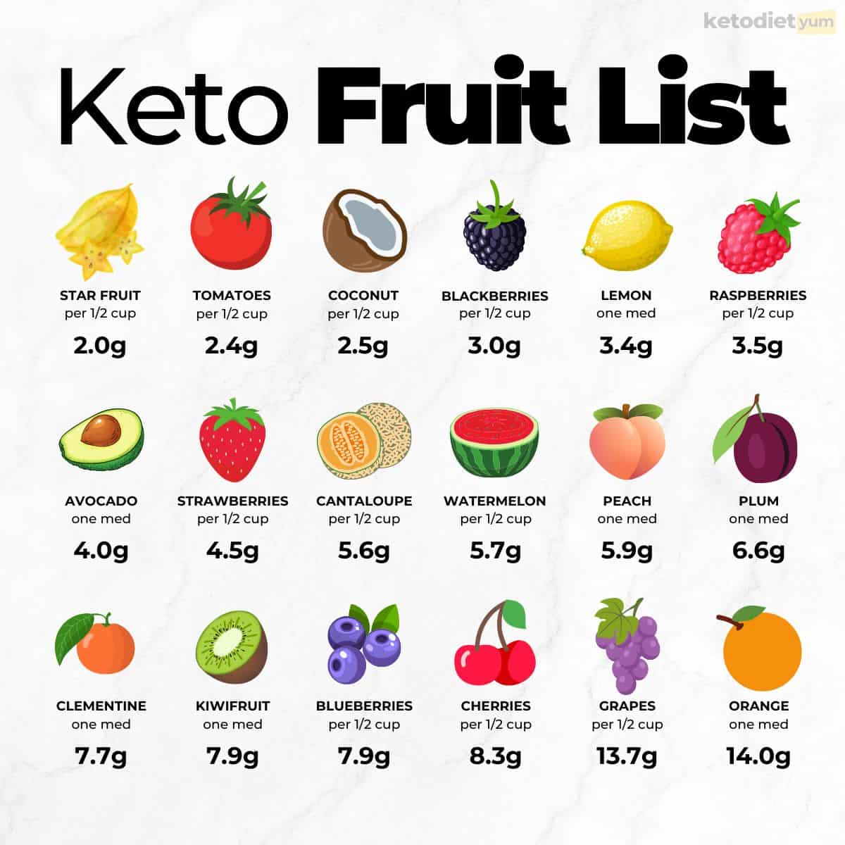 Best Keto Fruits List With Recipes (Free Printable List)