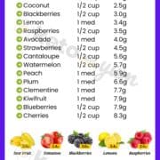 keto fruit keto fruits keto food keto foods