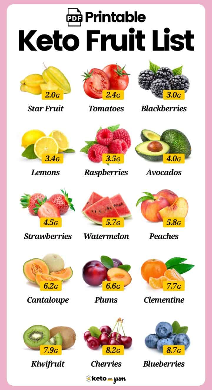 Best Low Carb Keto Fruit List