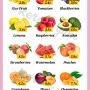 keto fruit keto fruits keto food keto foods