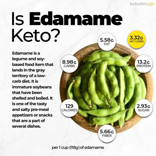 Is Edamame KetoFriendly? Keto Diet Yum