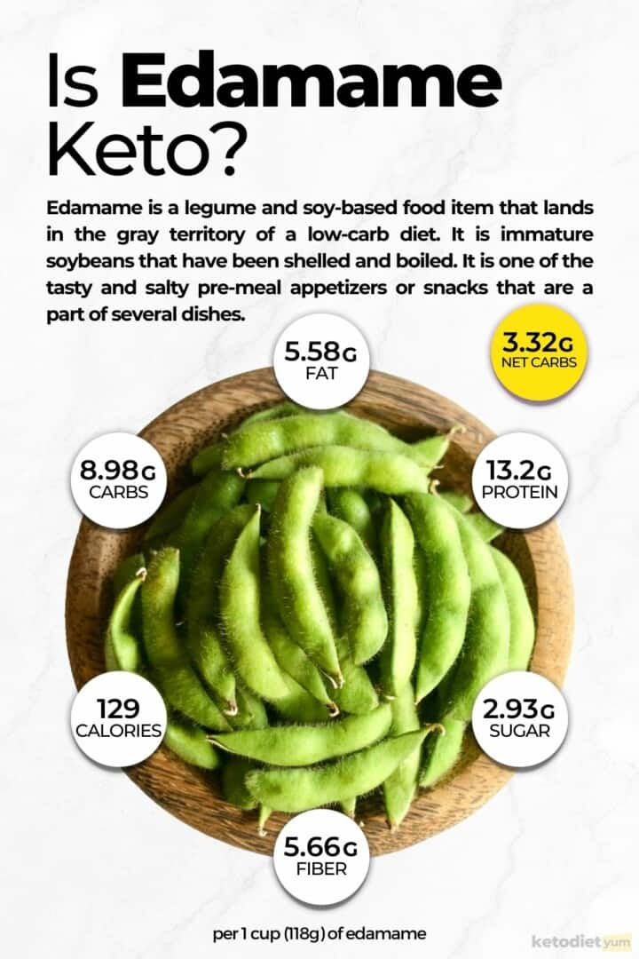 Is Edamame Keto Infographic