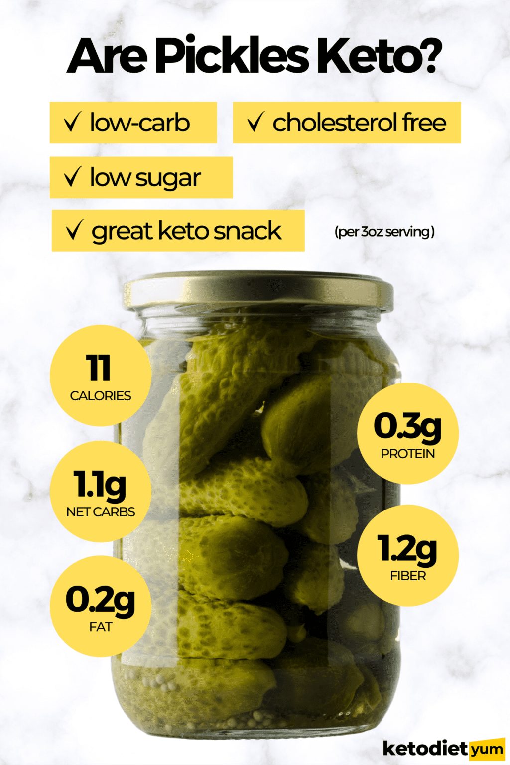 Are Pickles Keto? Can You Eat Them On Keto? Keto Diet Yum