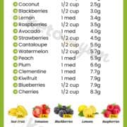 keto fruit keto fruits keto food keto foods