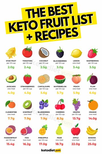 The Best Keto Fruit List and Recipes