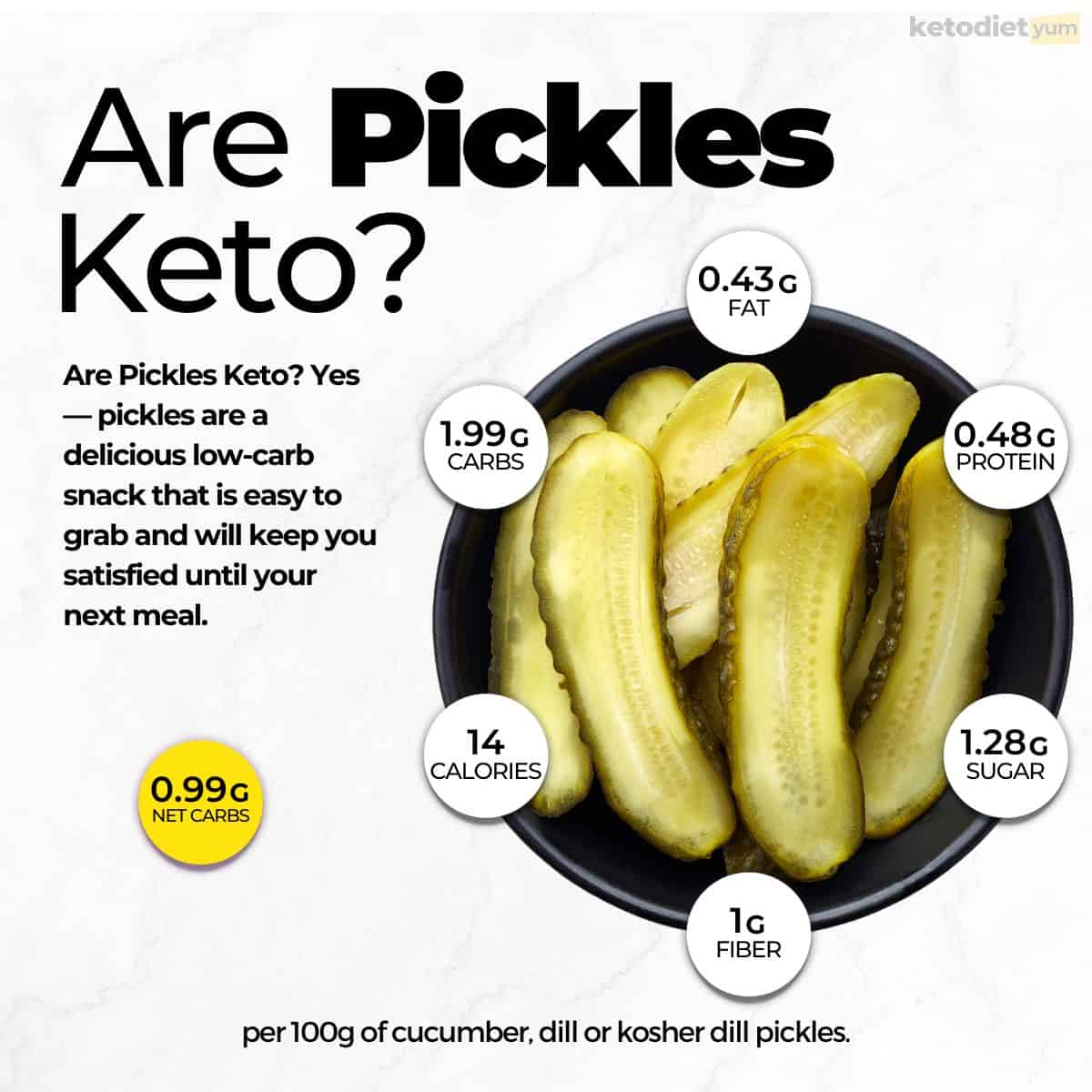 Are Pickles Keto
