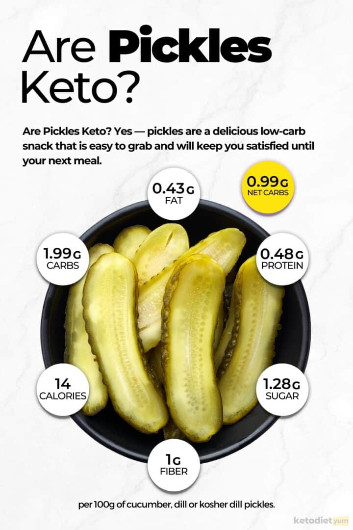 Are Pickles Keto Infographic