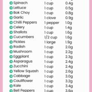 Low Carb Keto Food List Veggies
