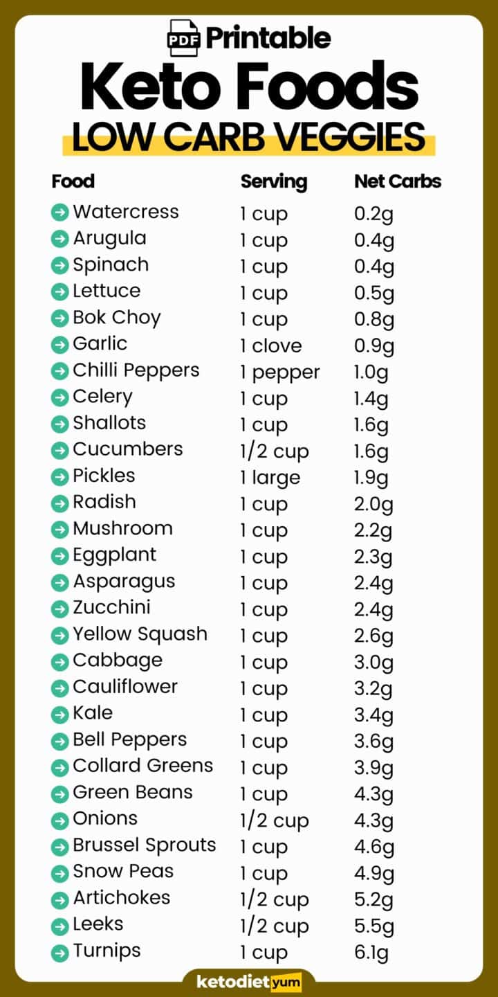 Keto Vegetables List with Carbs and Easy Recipes